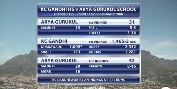 KC Gandhi HS vs Arya Gurukul